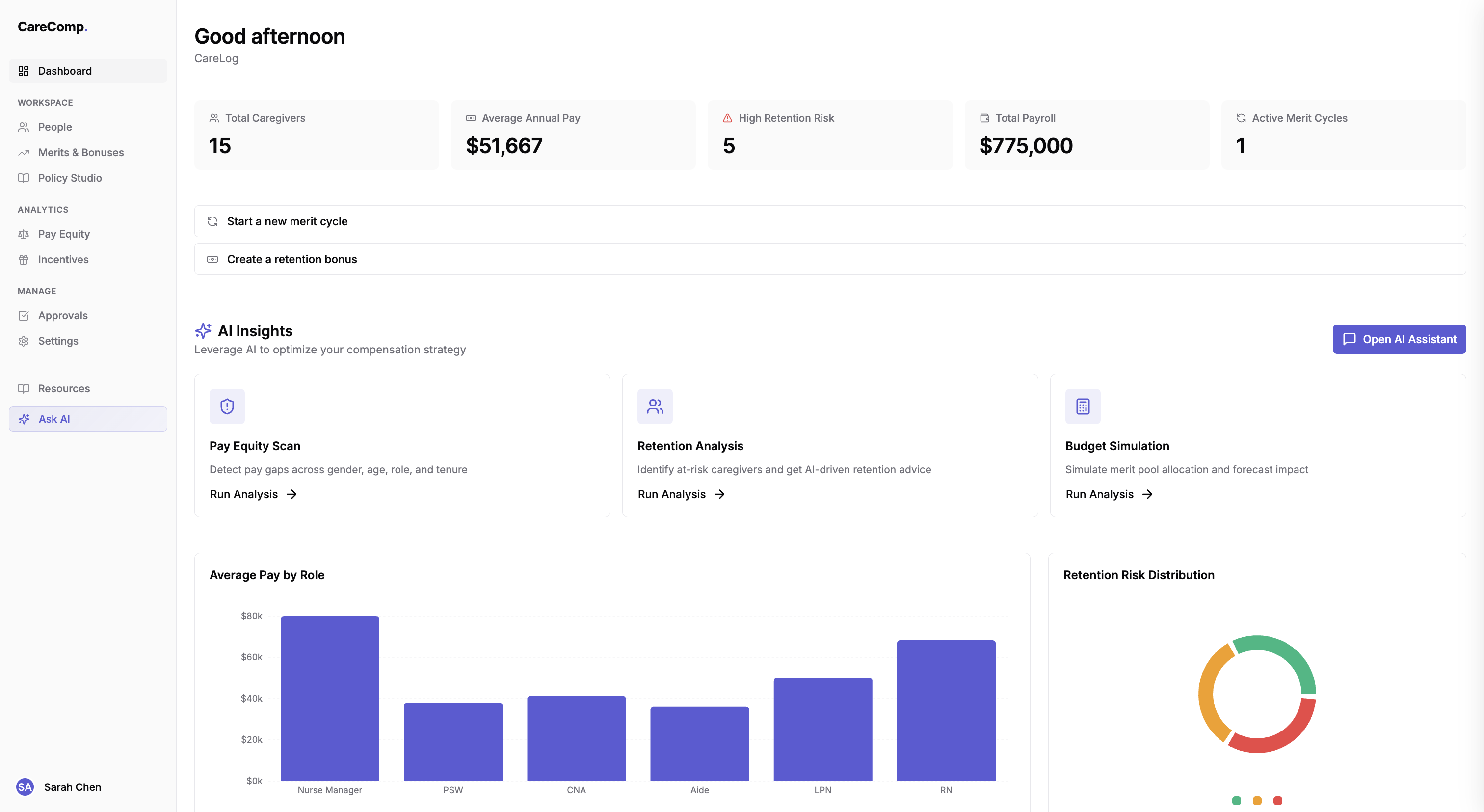 CareComp – Executive Dashboard