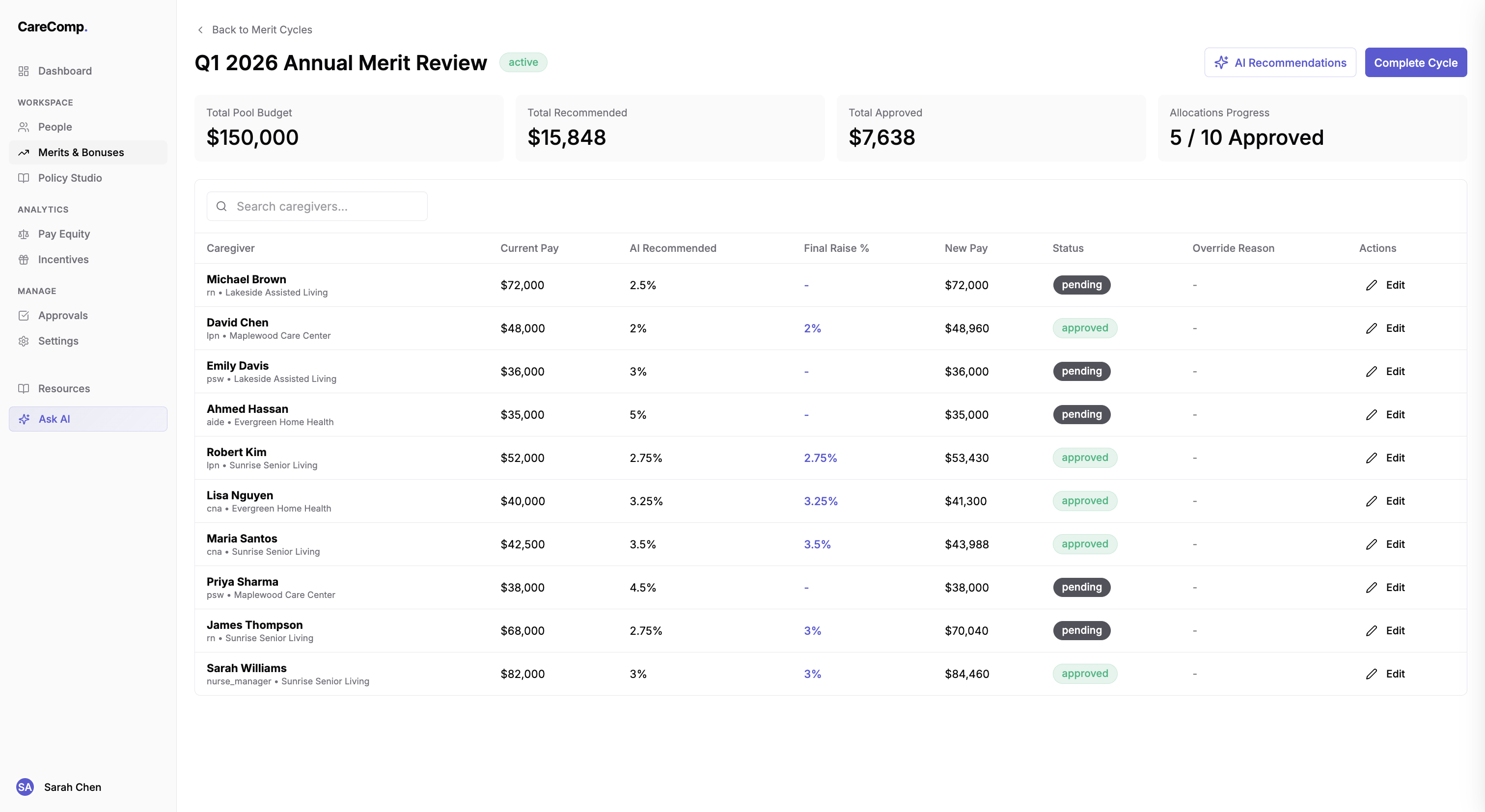 Merit Review