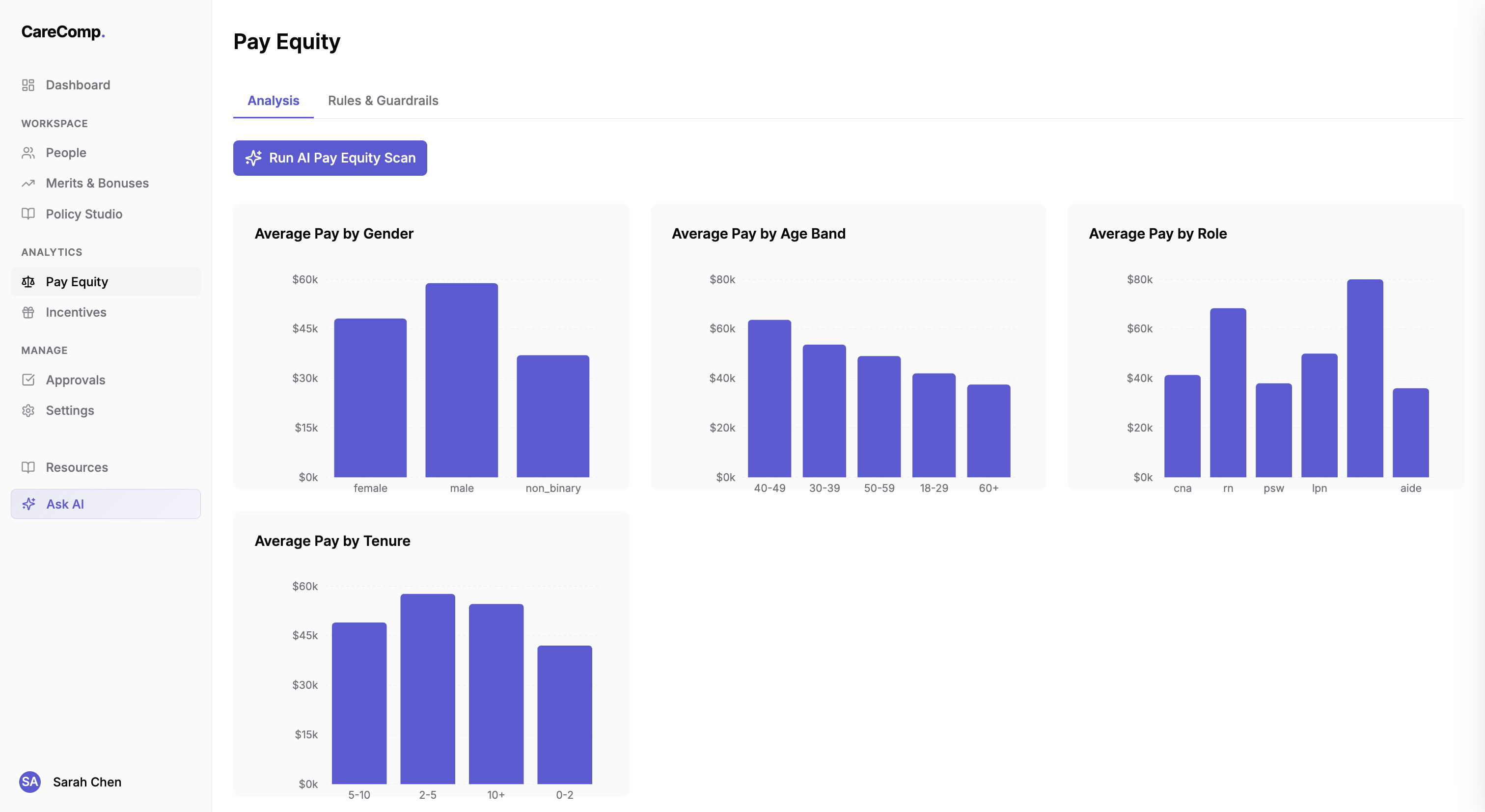 Equity Dashboard